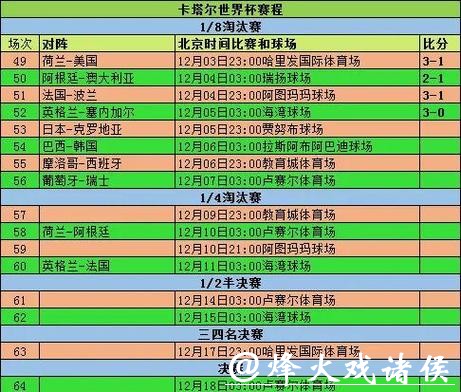 世界杯比分最新动态与精彩回顾 世界杯比分最新动态与精彩回顾
