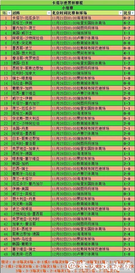 最新世界杯足球直播时间表全解析