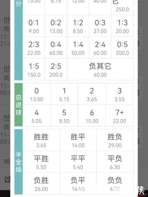 详解世界杯下注赔率修改技巧 详解世界杯下注赔率修改技巧